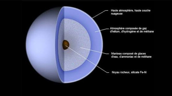 Neptune